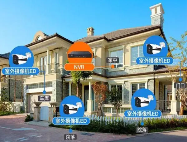 監(jiān)控系統(tǒng)攝像頭安裝