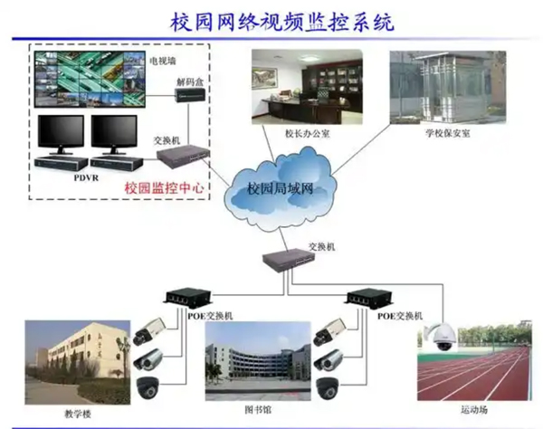 監(jiān)控維修，監(jiān)控安裝電話